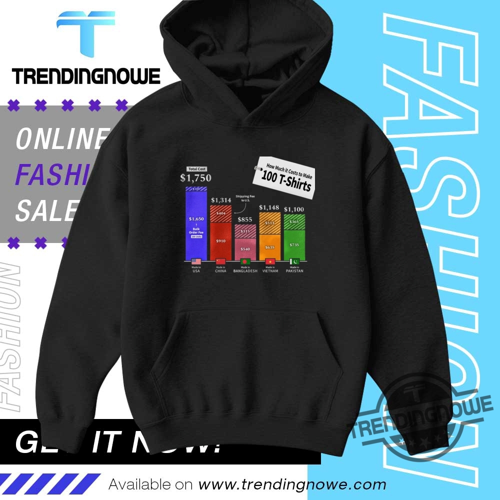 How Much It Costs To Make 100 Shirts 9 How Much It Costs To Make 100 Shirts